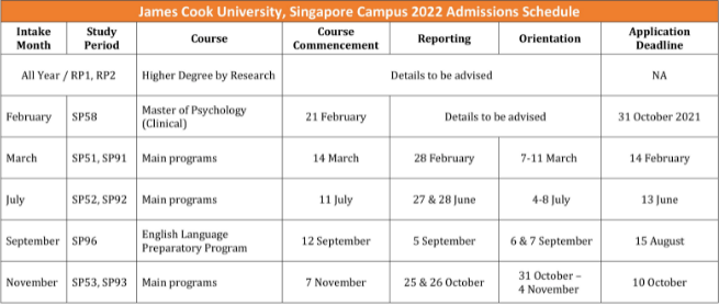 高考结束后，选择出国留学新加坡名校，需要什么要求！