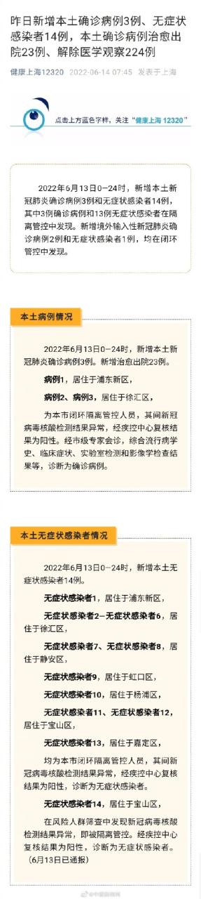 上海禽流感今日官方消息：6月13日新增亚洲地区诊断疑似病例3例和此病病患14例，涉及区域及疑似病例详细情况公布
